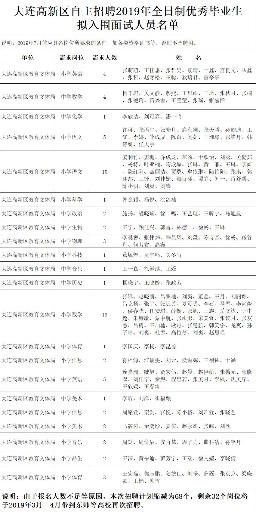 2019年大连常住人口_2020年大连地铁规划图(3)