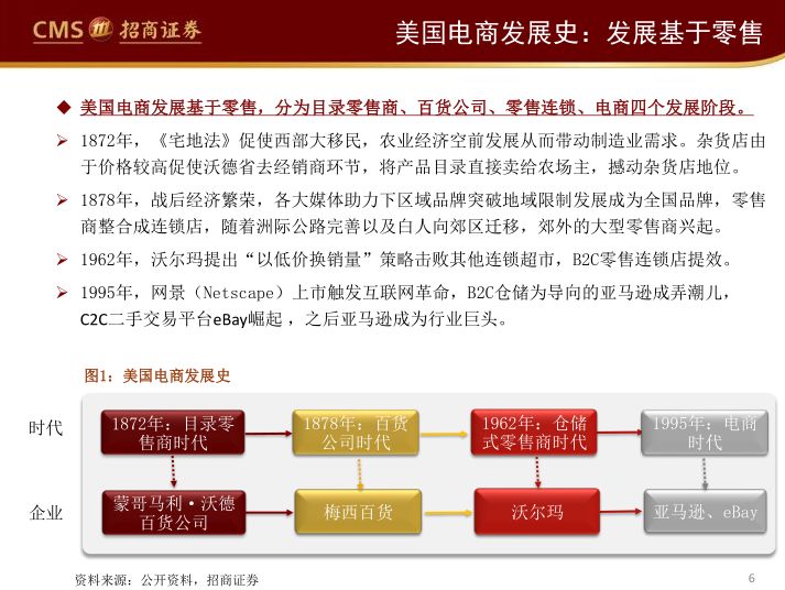 阿里、永輝們的困局與破局（65頁PPT） 科技 第6張