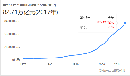 2017年中国gdp目标_中国今年gdp目标(2)