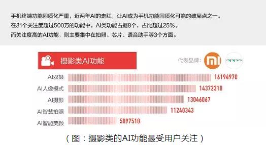 AI相机的破与立：真AI相机标准问世-锋巢网