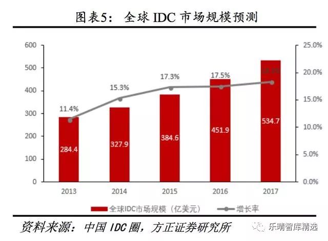 国家中心城市gdp要求(3)