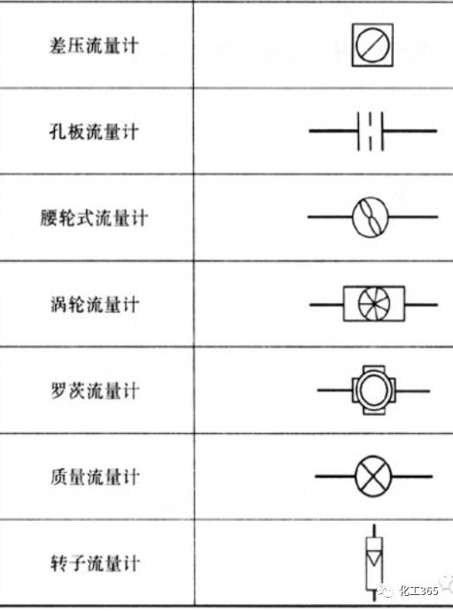 管件仪表及设备cad图例大锦集很全哦