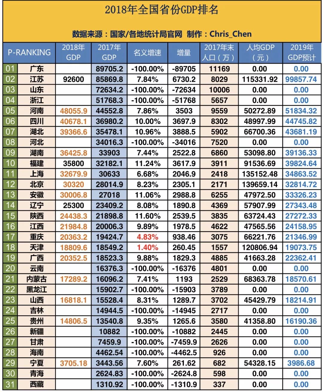 2018陕西经济总量_陕西富平经济图片(3)