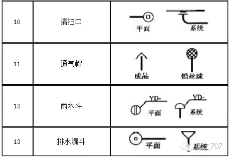 管件,仪表及设备cad图例大锦集,很全哦!_管道