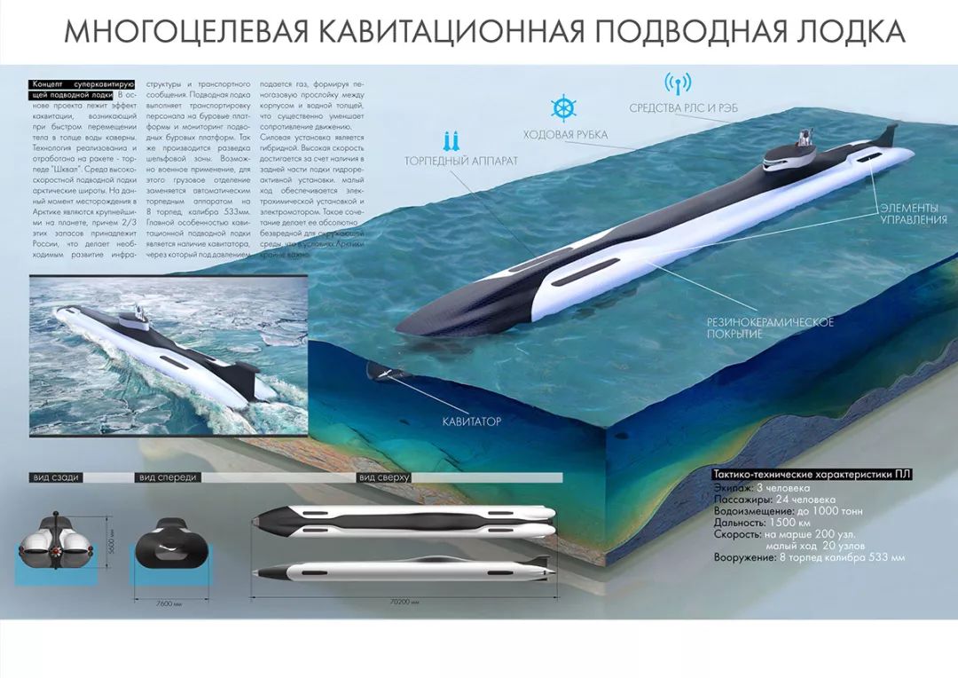 概念潜水艇设计,助我们渡过开发北极的难关