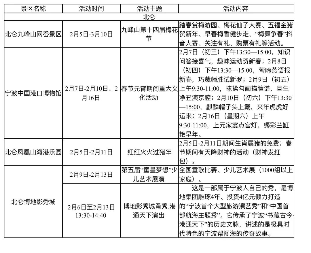 仑北人口_浙江北仑农商银行(2)