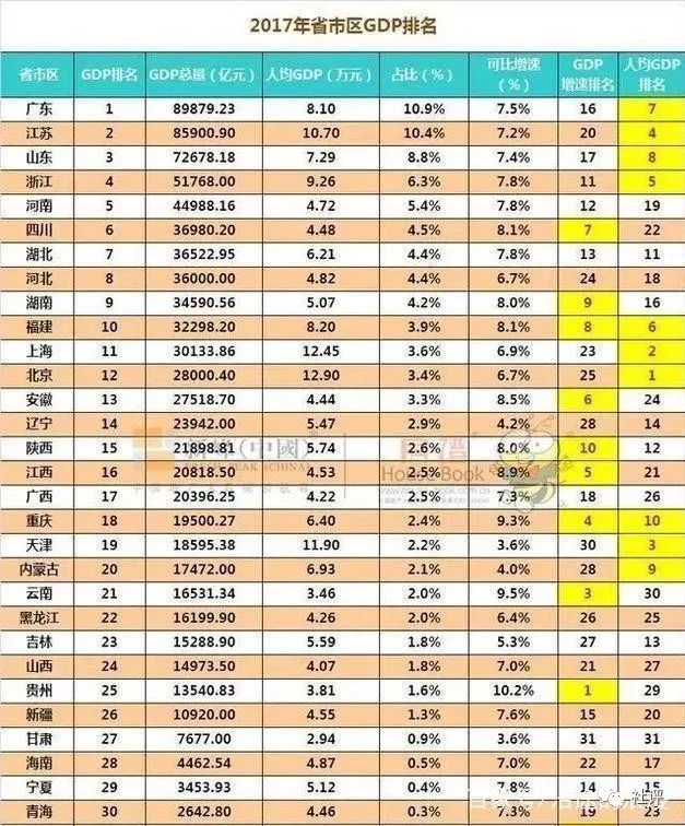 甘肃gdp和西安gdp对比_甘肃地图(3)