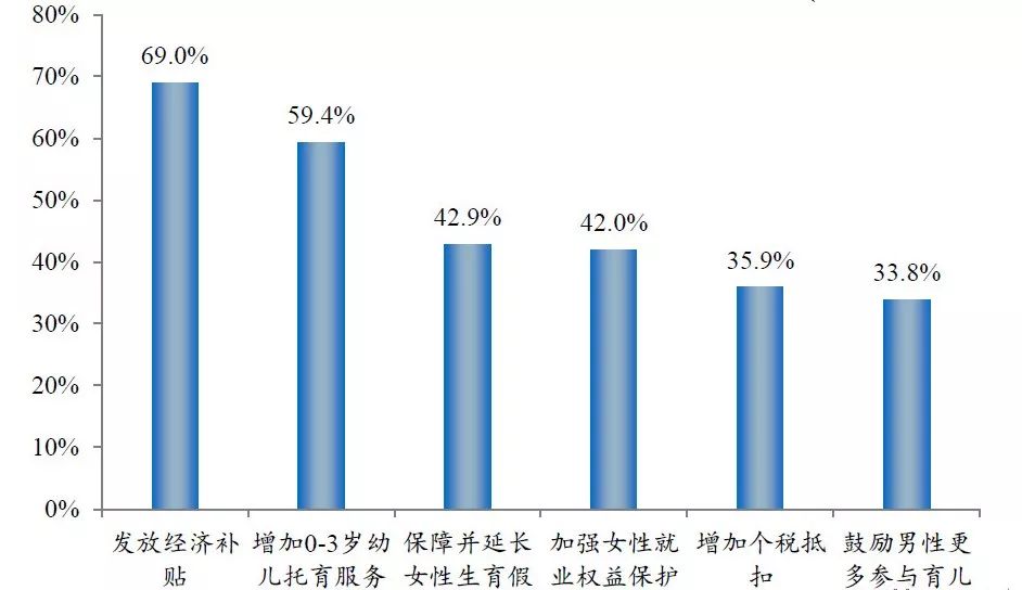 社会福利占gdp_lol福利图(2)