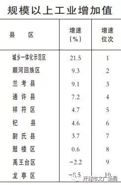 开封年经济总量人均_2030年开封东区规划图