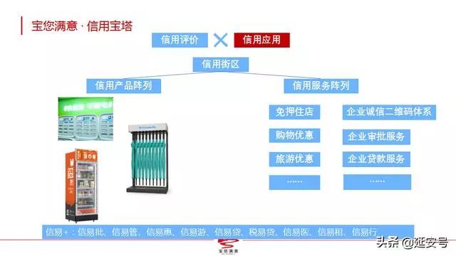 刷臉進門、無人超市、村莊上網、停車導航……騰訊阿里百度聚力開啟「數字延安·首善寶塔」新紀元 科技 第14張