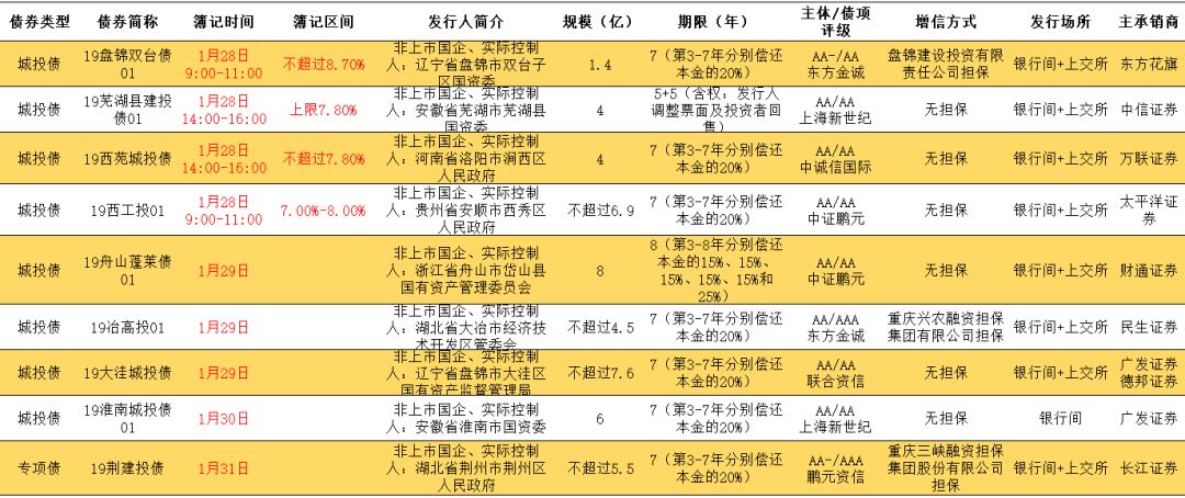 2019年盘锦gdp_95年辽宁盘锦于家小学(2)