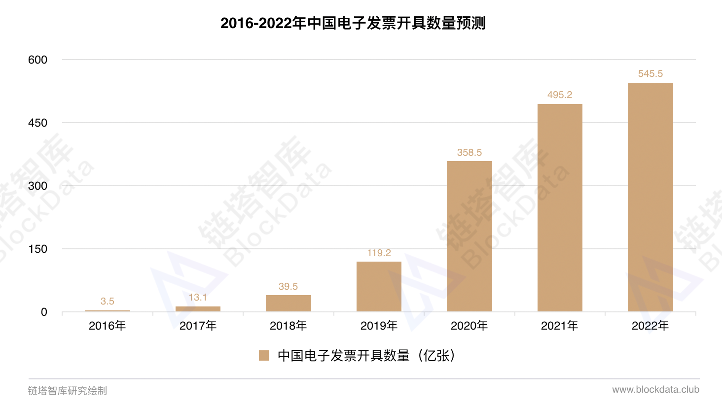 【BCI 區塊鏈創新加速器】區塊鏈落地運用廣泛 財經 第1張