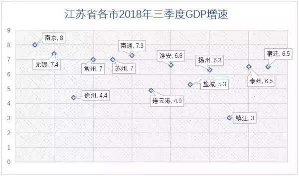 2018江苏各个县GDP_江苏盐城各区县GDP排行榜出炉!