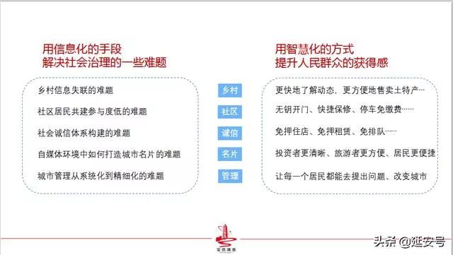 刷臉進門、無人超市、村莊上網、停車導航……騰訊阿里百度聚力開啟「數字延安·首善寶塔」新紀元 科技 第2張