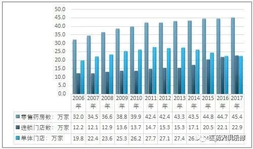 服务人口_中国人口新闻