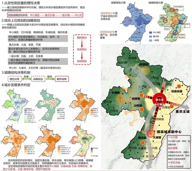 建卒课堂重庆大学建筑城规学院2015级城乡总体规划课程群解析