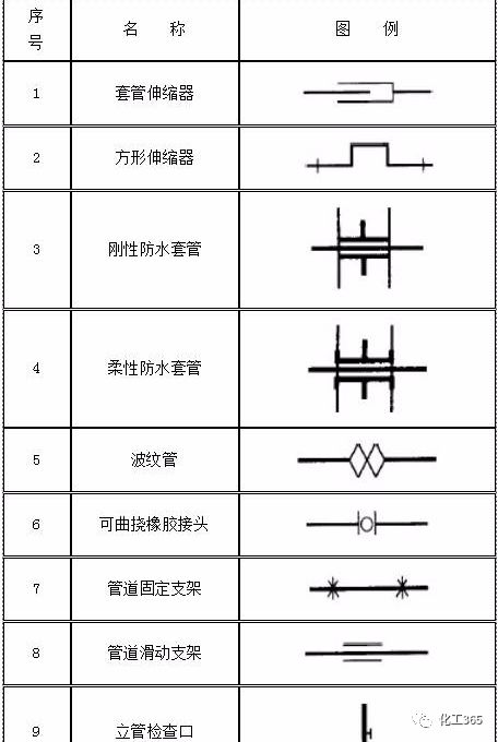 管件,仪表及设备cad图例大锦集,很全哦!