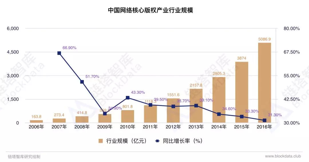 【BCI 區塊鏈創新加速器】區塊鏈落地運用廣泛 財經 第2張