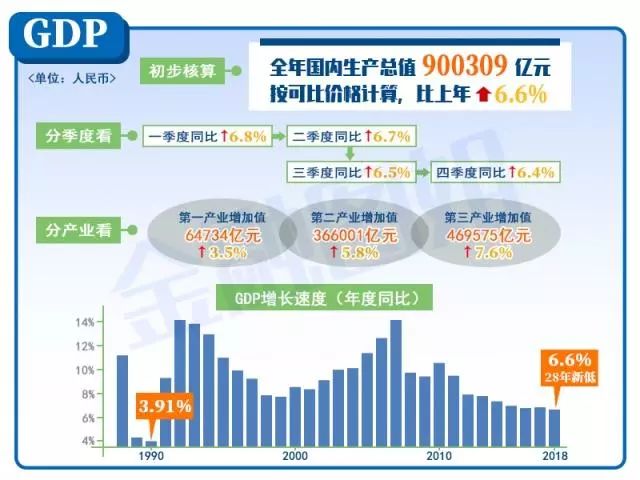 gdp的翻译_中国gdp增长图(3)