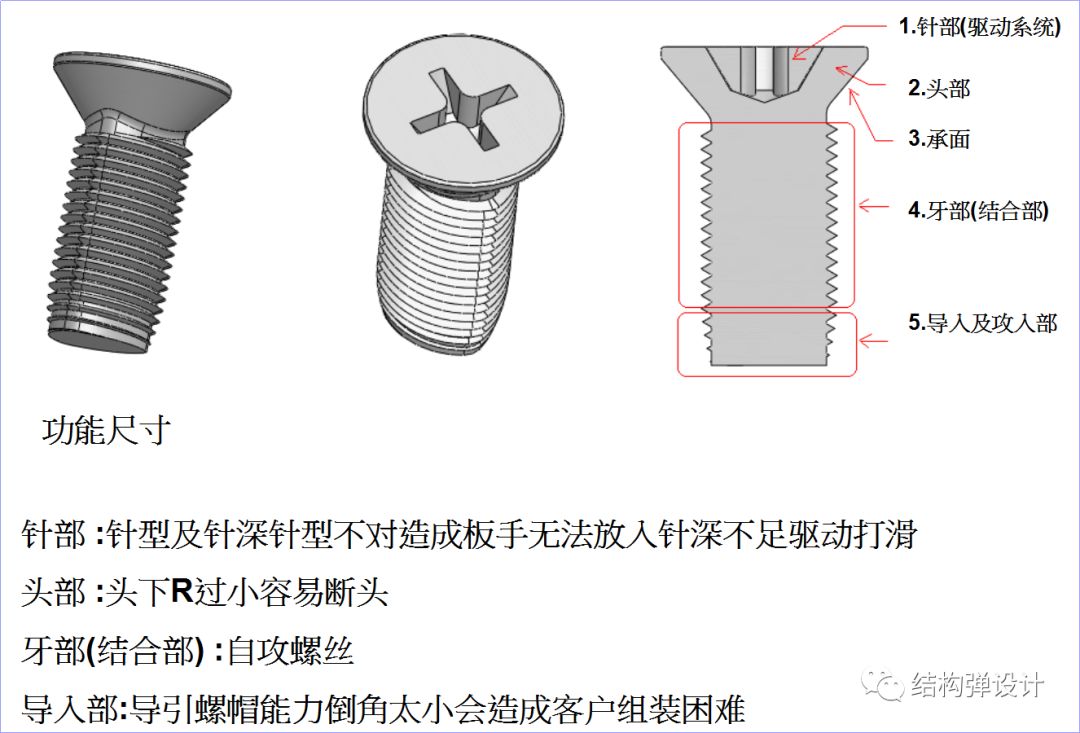 为公制螺纹 要了解螺丝螺栓类前先要知到型螺丝螺栓类型状特征及功能