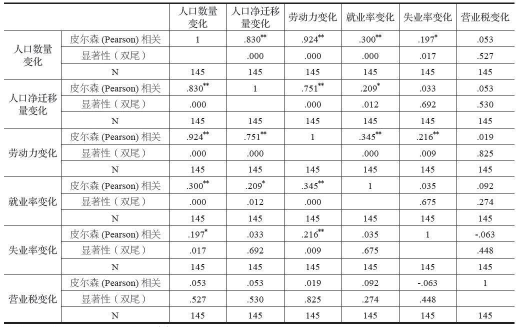 德城镇GDp