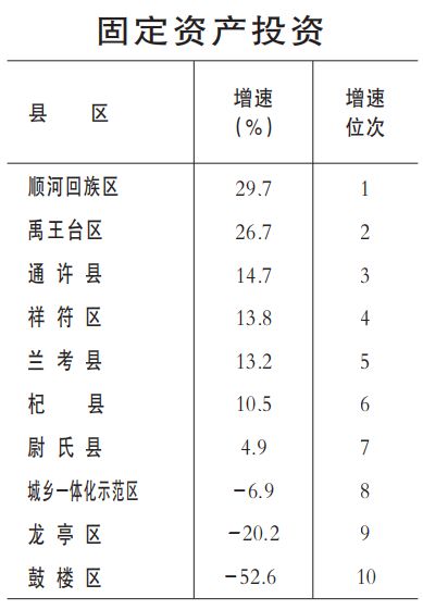 尉氏县gdp_尉氏县最新城区规划图