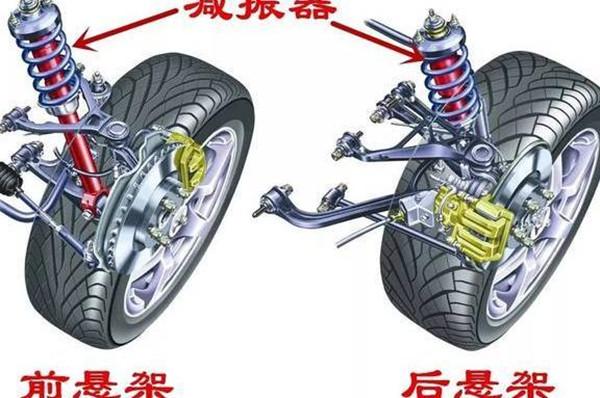 减振器是汽车悬架系统中的一个重要零部件,它的作用是抑制弹簧吸收