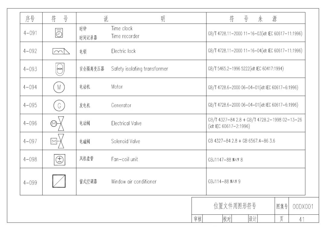 电气符号图大全