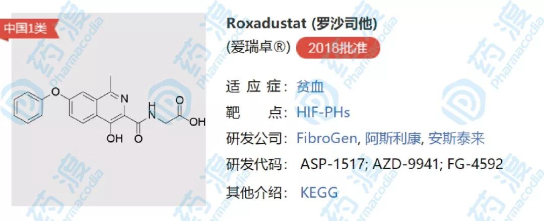 2018年国内1类新药临床及市场浅析