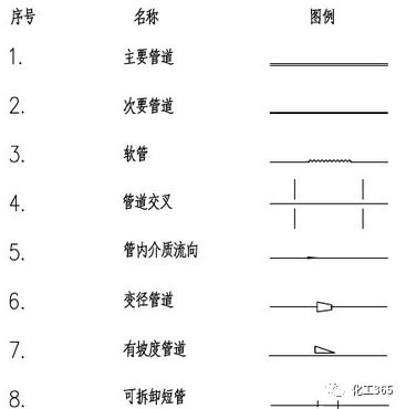 管件,仪表及设备cad图例大锦集,很全哦!_管道