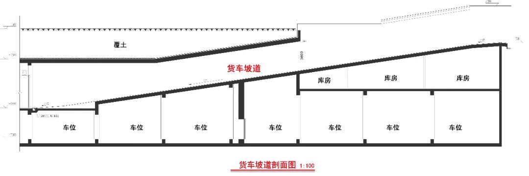 9个案例4大技巧简析购物中心货运动线设计