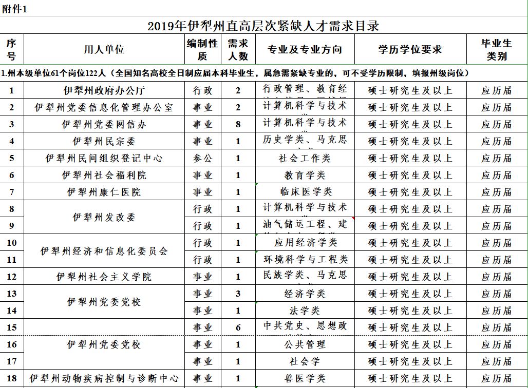 2019年喀什人口_1970年的喀什照片(3)