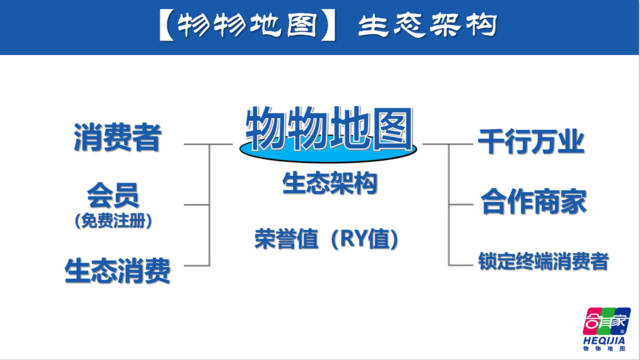 合其家物物地圖合夥創始人 科技 第12張