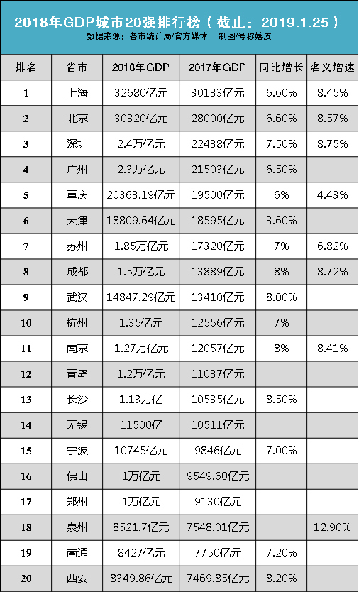 202西安gdp公布_前三季GDP公布 西安万亿目标稳定,陕西任重道远