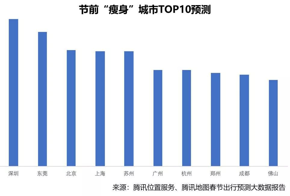 「視頻動態」內測朋友圈新入口，億萬級曝光量撲面而來丨一周微刊 科技 第12張