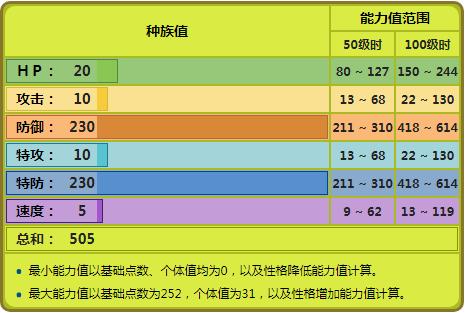 《精靈寶可夢》具有最高雙防的精靈是壺壺？是寶可夢里面的最強？ 遊戲 第1張