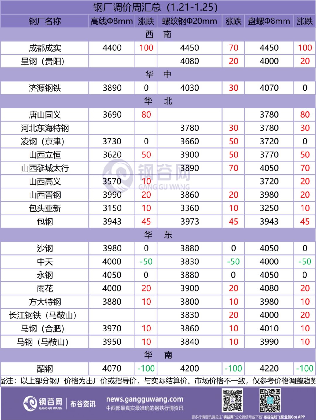 GDp按出厂价还是终端价计算_hpv九价疫苗图片