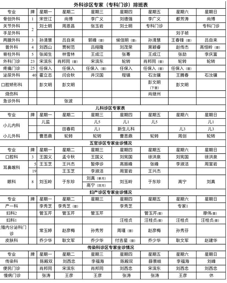 最新| 聊城二院两院区门诊排班表