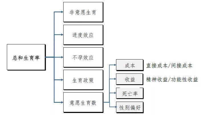 76年中国人口_任泽平 人口红利逐渐消失 房地产长周期拐点到来