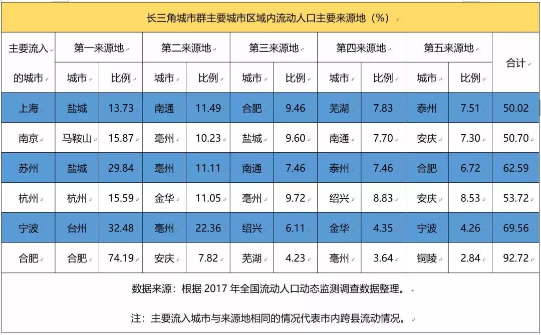 河南省流动人口系统_河南省人口密度图