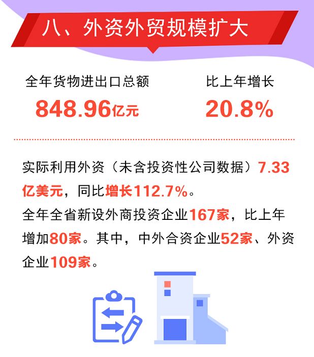 2020海南各市县gdp_海南各市县产业布局