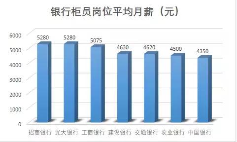 银行春招,哪些岗位晋升速度快,有抢手?