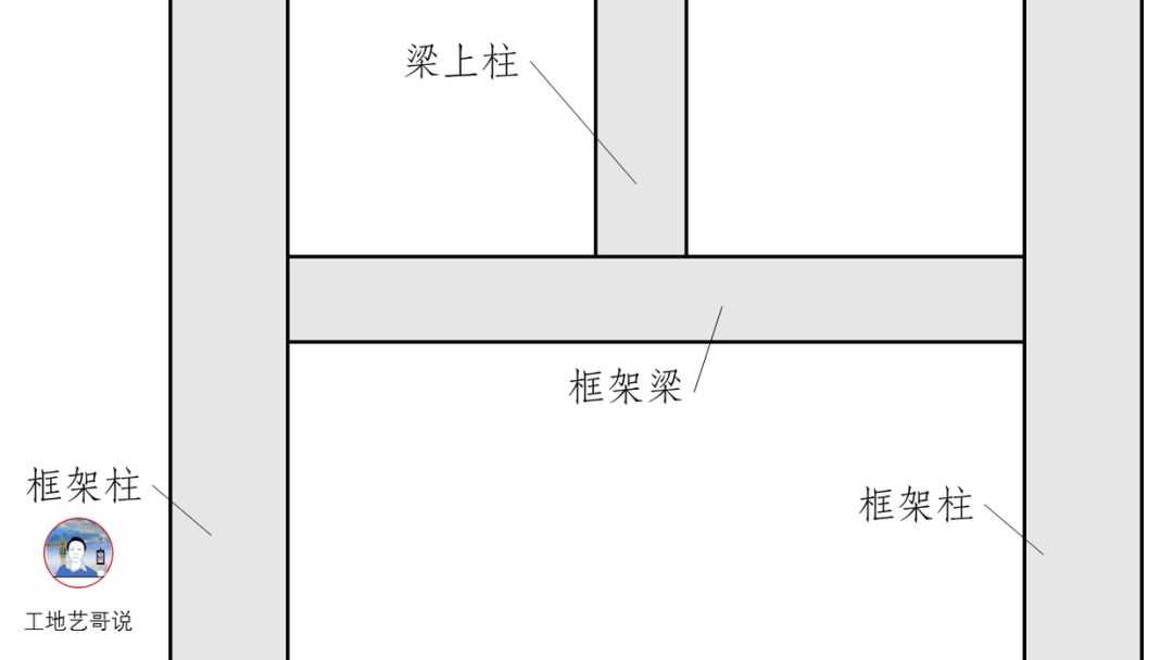 5,剪力墙上柱(qz)