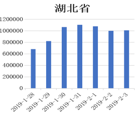 2030河北省gdp预测_2019年一季度河北经济运行情况分析 GDP同比增长7.4(2)