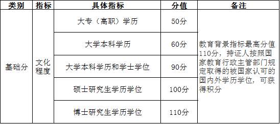 说是学历人口_学历提升图片