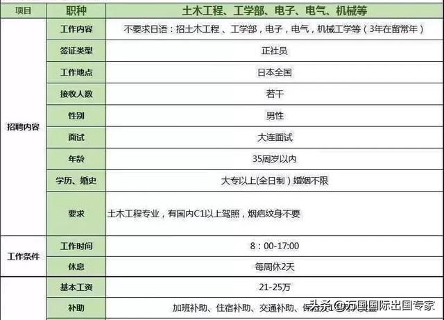 人口普查比对不一致_人口普查(2)