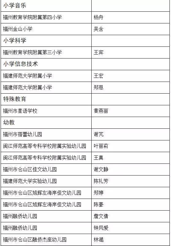 福州市区人口2018_福州人口净流入趋势图(2)