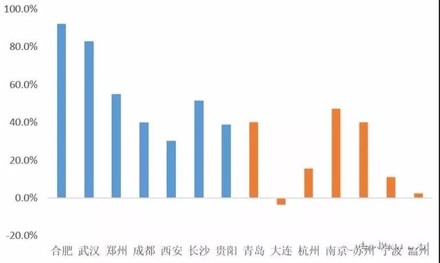 春節將至，返鄉置業？重點關注這些人口破千萬的城市 財經 第6張