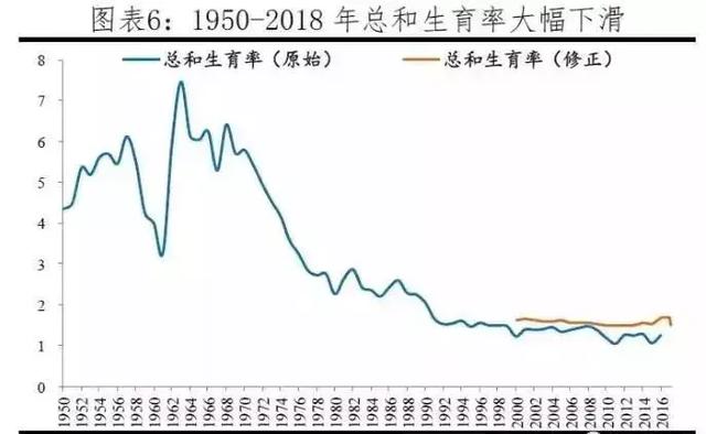 2019年泰安出生总人口_2001年泰安