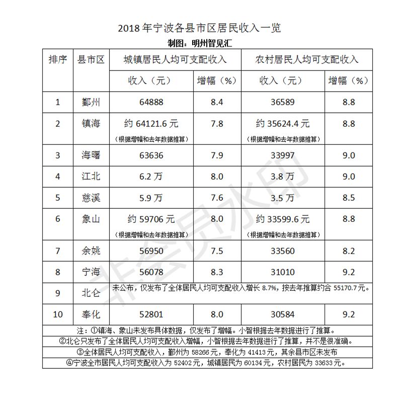 延平区各村gdp_25省区市前三季度GDP之和超全国总量 天津增速居首